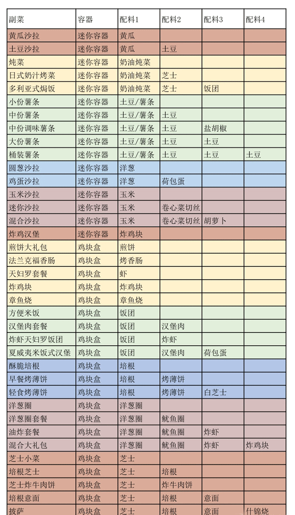 創意漢堡物語官方中文版