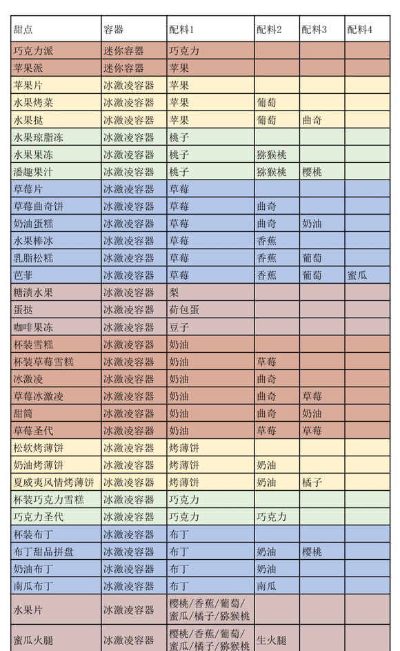 創意漢堡物語官方中文版