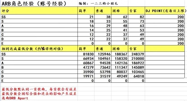 催眠麦克风日服官方正版