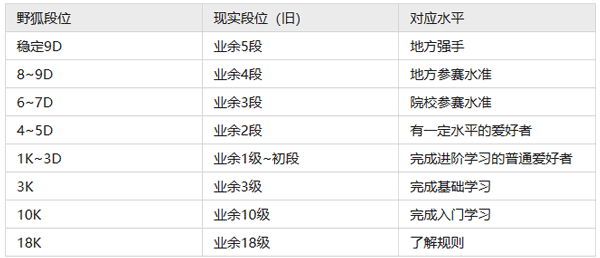 野狐围棋最新版本