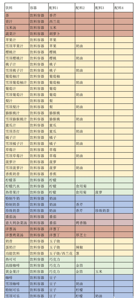 創意漢堡物語官方中文版