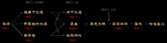 死亡細胞破解版內(nèi)置修改器最新版(Dead Cells)