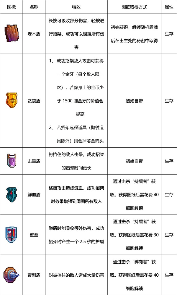 死亡細胞破解版內(nèi)置修改器最新版(Dead Cells)