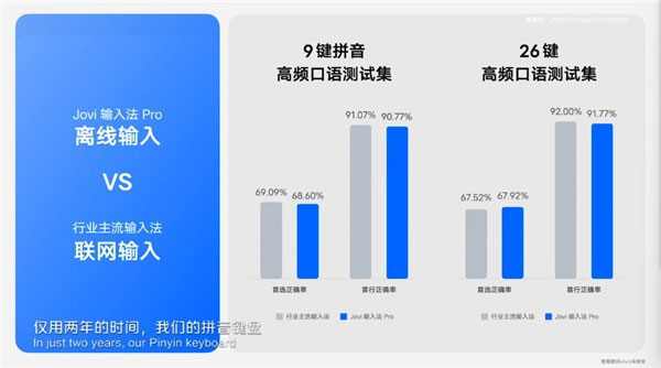 Jovi输入法pro官方版