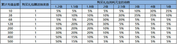 屠龙破晓小米版