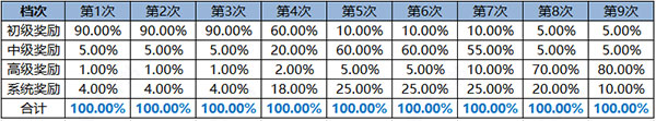 屠龙破晓小米版