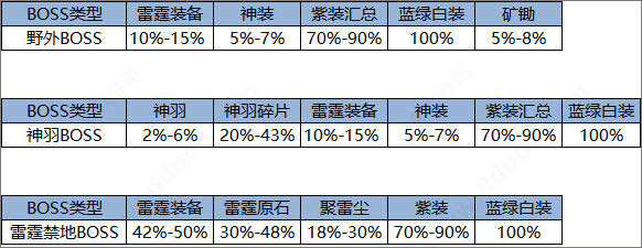 屠龙破晓小米版