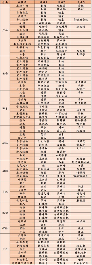 開羅發現動物公園漢化版