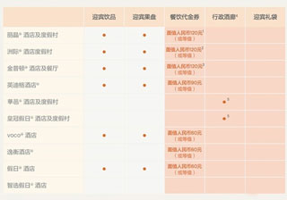 IHG app