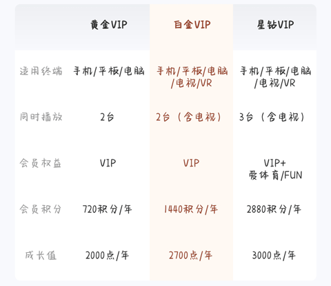 愛奇藝官方app