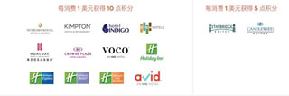 IHG app