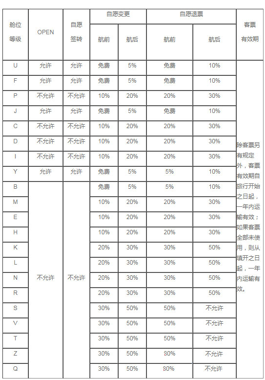 東航app官方版