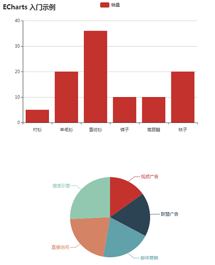 ECharts