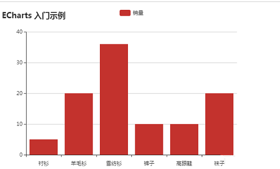 ECharts