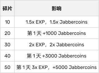 超級槍彈辯駁：終極之夏