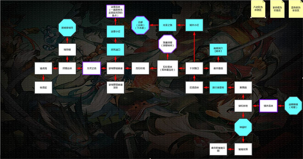 世界world滑稽果传奇最新高爆率版