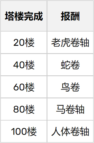 超級槍彈辯駁：終極之夏