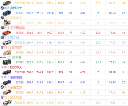 qq飞车手游云游戏官方正版