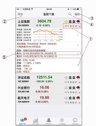 股票盯盤系統app
