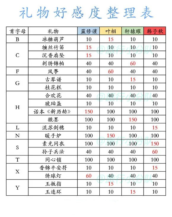 盛唐煙雨測(cè)試服正版