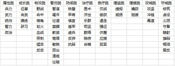 三國字2023最新版
