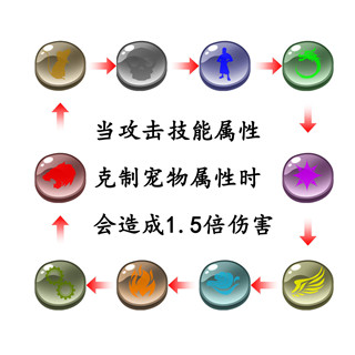 御寵達人官方版