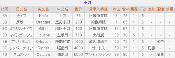 最終幻想2手游中文版(FF2)