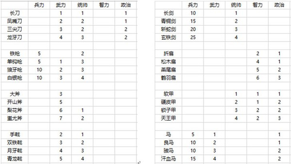 三國字2023最新版