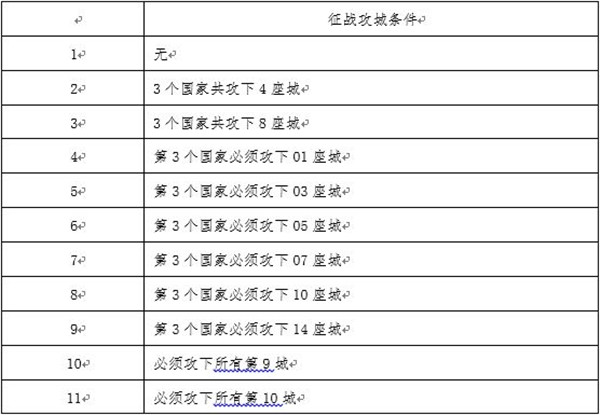 三國字2023最新版