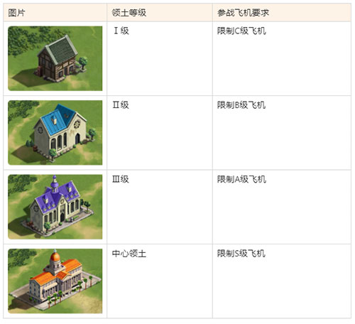 空战争锋小米版