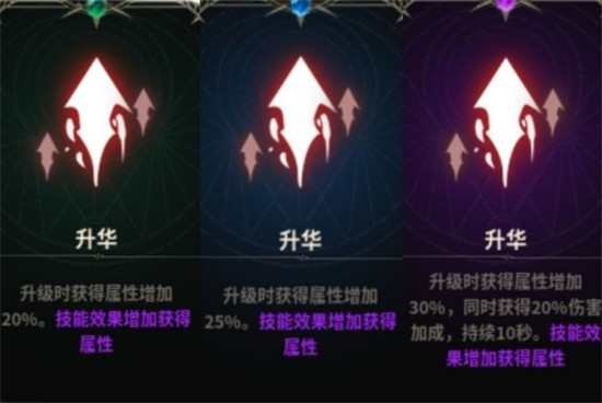 未知升變2官方版