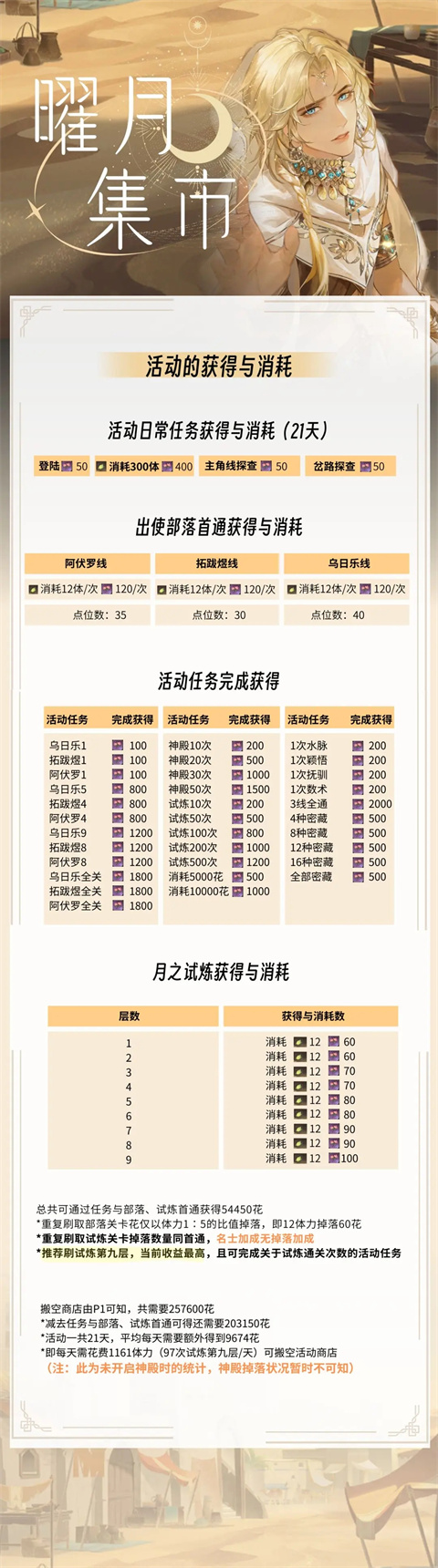 搖光錄亂世公主小米版