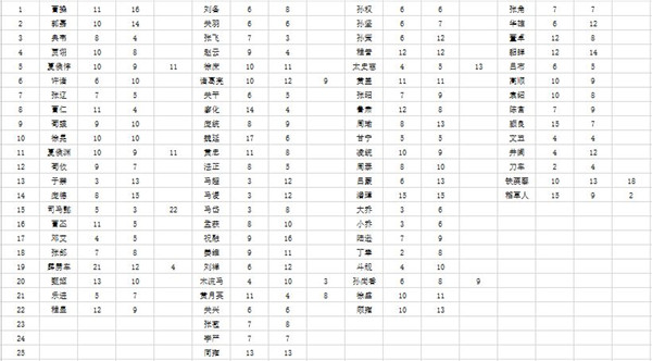 三國字2023最新版