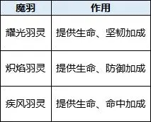神魔幻想gm版