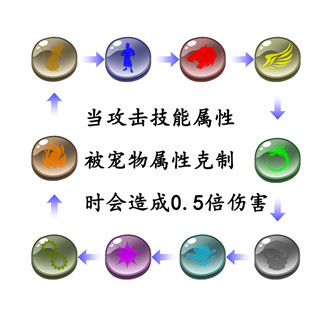 御寵達人官方版