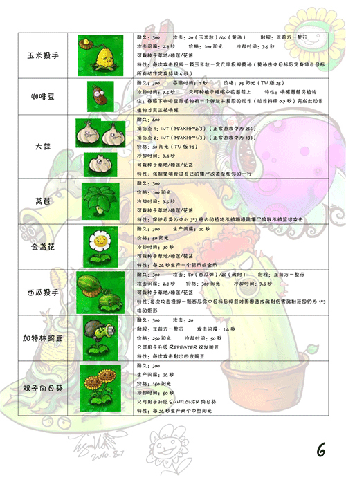 Plants vs Zombies國際版