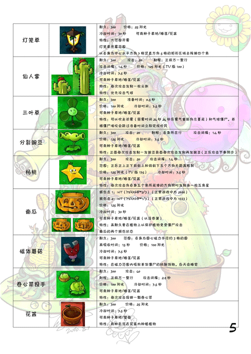 Plants vs Zombies國際版