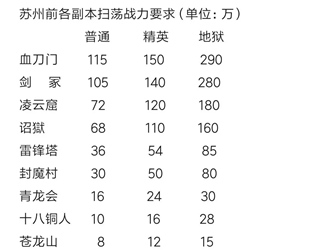 濡沫江湖官方正版