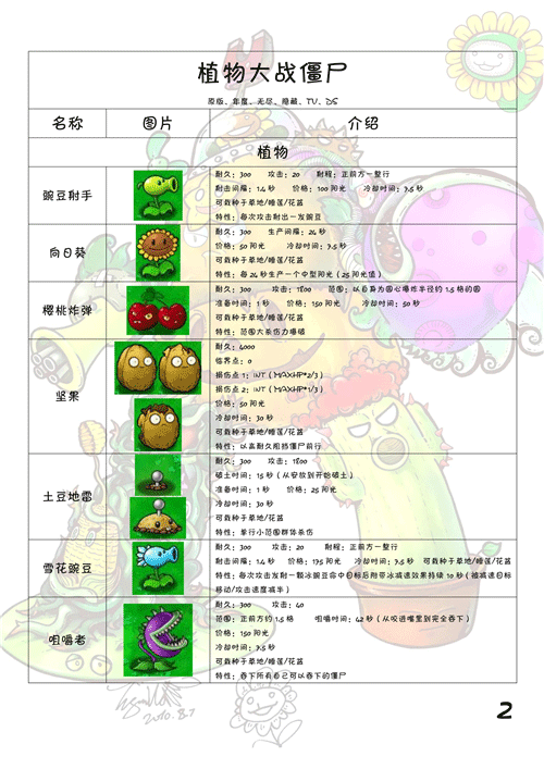 Plants vs Zombies國際版