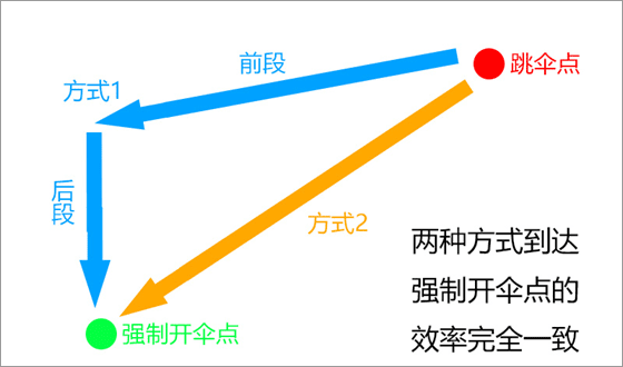 和平精英国际服体验服