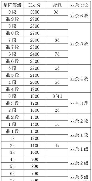 星阵围棋app