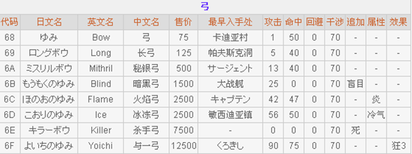 最終幻想2手游中文版(FF2)