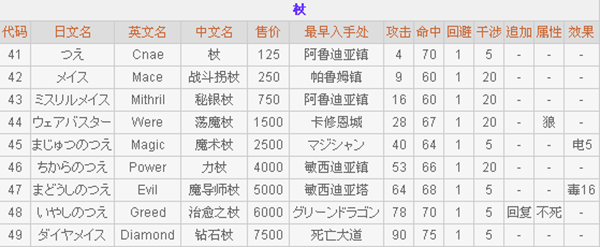 最終幻想2手游中文版(FF2)