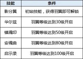 神魔幻想gm版