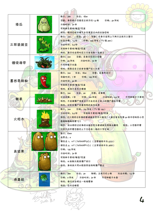 Plants vs Zombies國際版