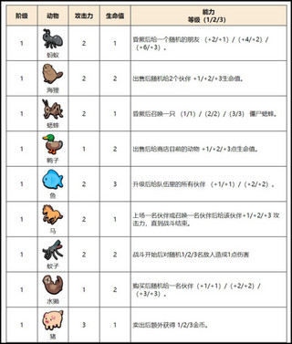 小動物自走棋中文版