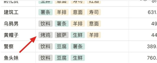 大家餓餐廳官方版