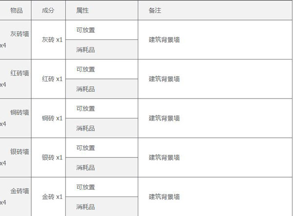泰拉瑞亞1.4.4.9漢化版2024最新版