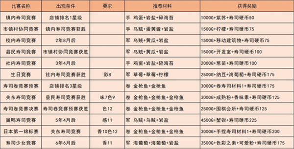 海鲜寿司物语中文汉化版