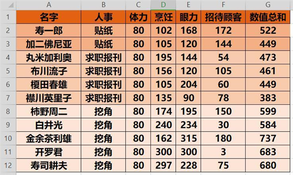 海鲜寿司物语中文汉化版